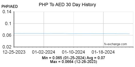 ph to aed|PHP/AED Currency Exchange Rate & News .